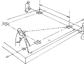 Lấy góc vuông trong xây dựng là làm gì?