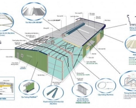 Thiết kế nhà xưởng khung thép tiền chế chuyên nghiệp