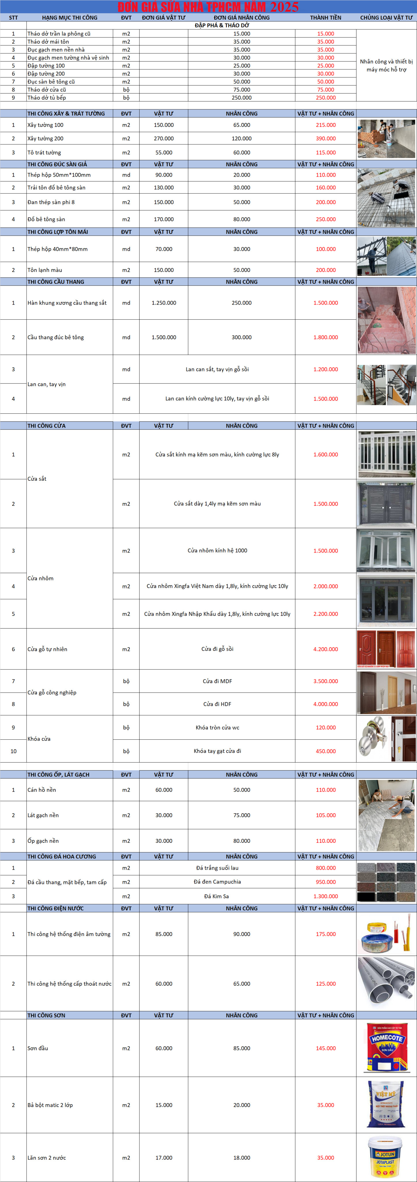Báo giá sửa chữa nhà 2025