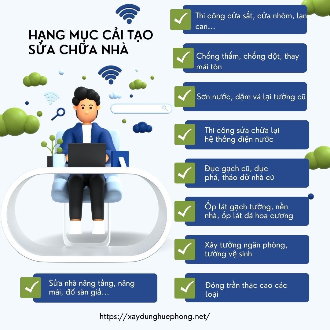 Báo giá sửa chữa nhà 2025