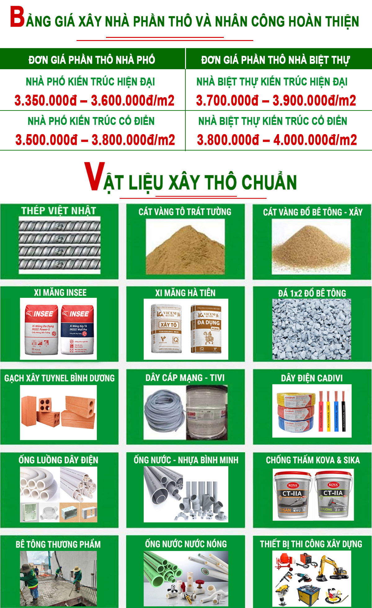 giá thi công xây dựng phần thô