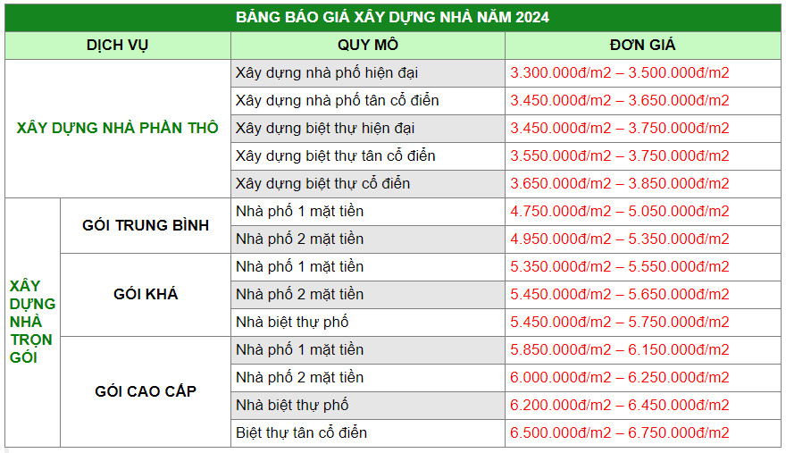 Báo giá xây dựng nhà trọn gói 2025