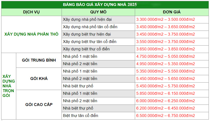 Báo giá xây dựng nhà trọn gói 2025