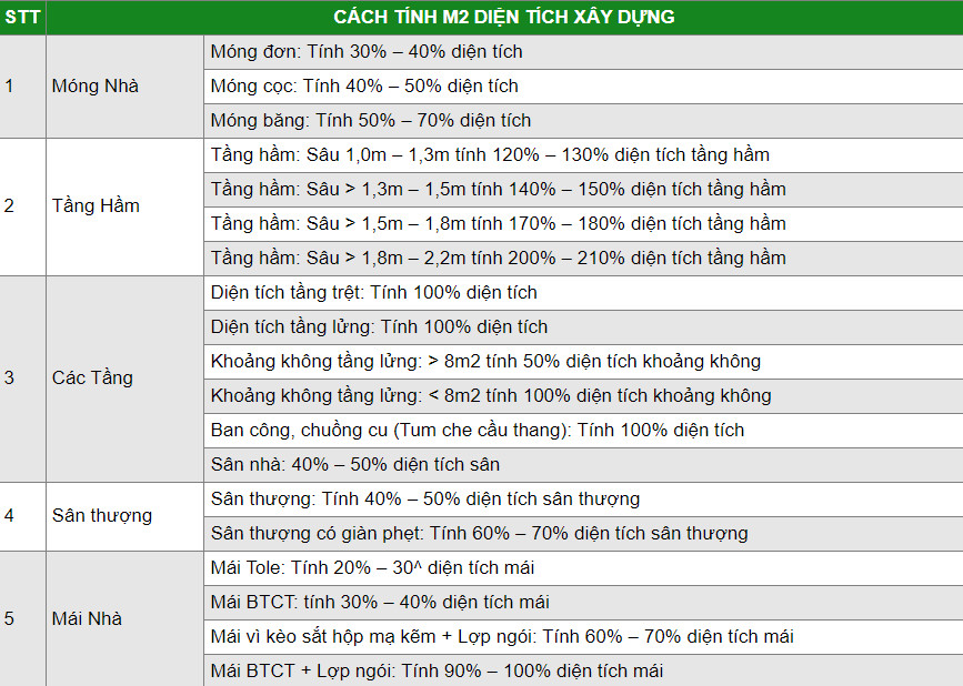 Báo giá xây dựng nhà trọn gói 2025