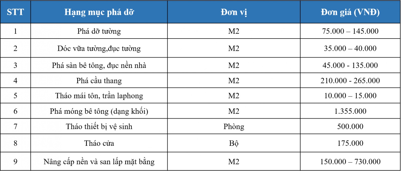 báo giá cải tạo sửa chữa nhà 2025