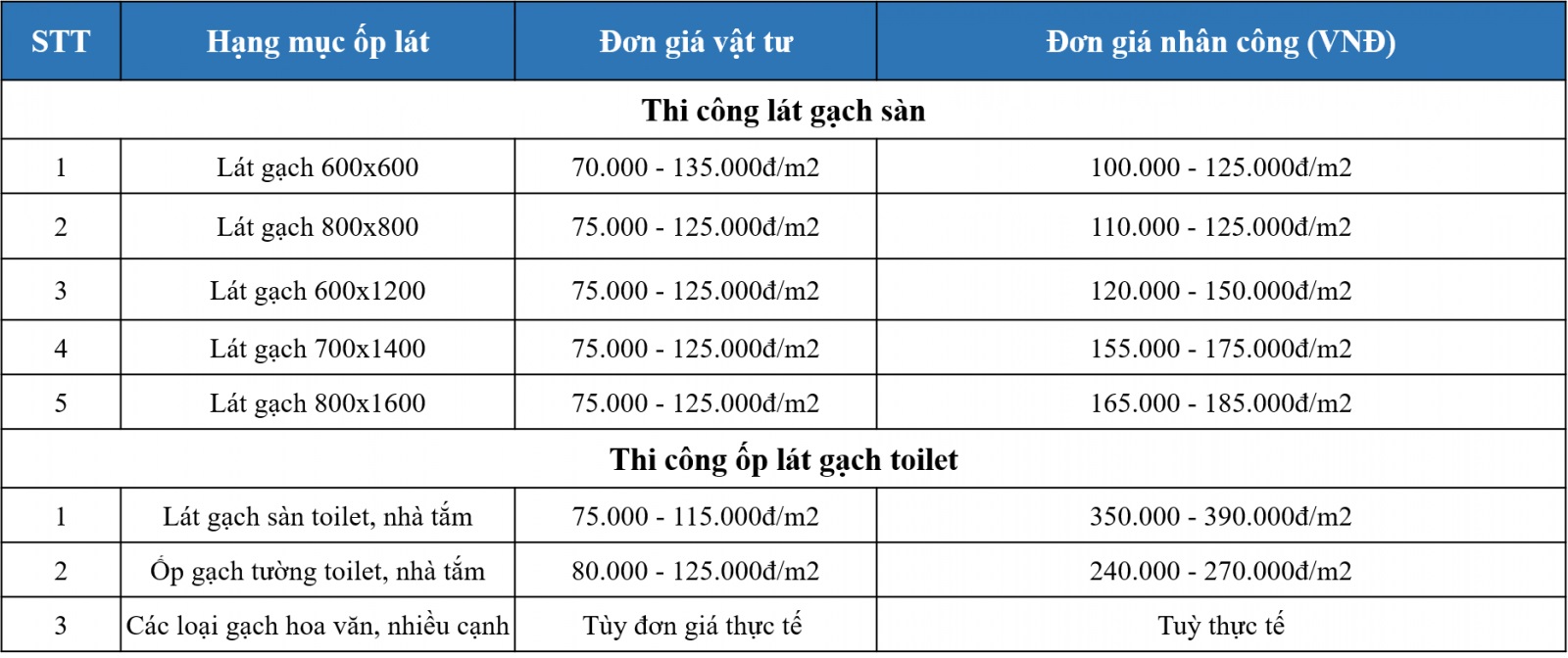 báo giá cải tạo sửa chữa nhà 2025