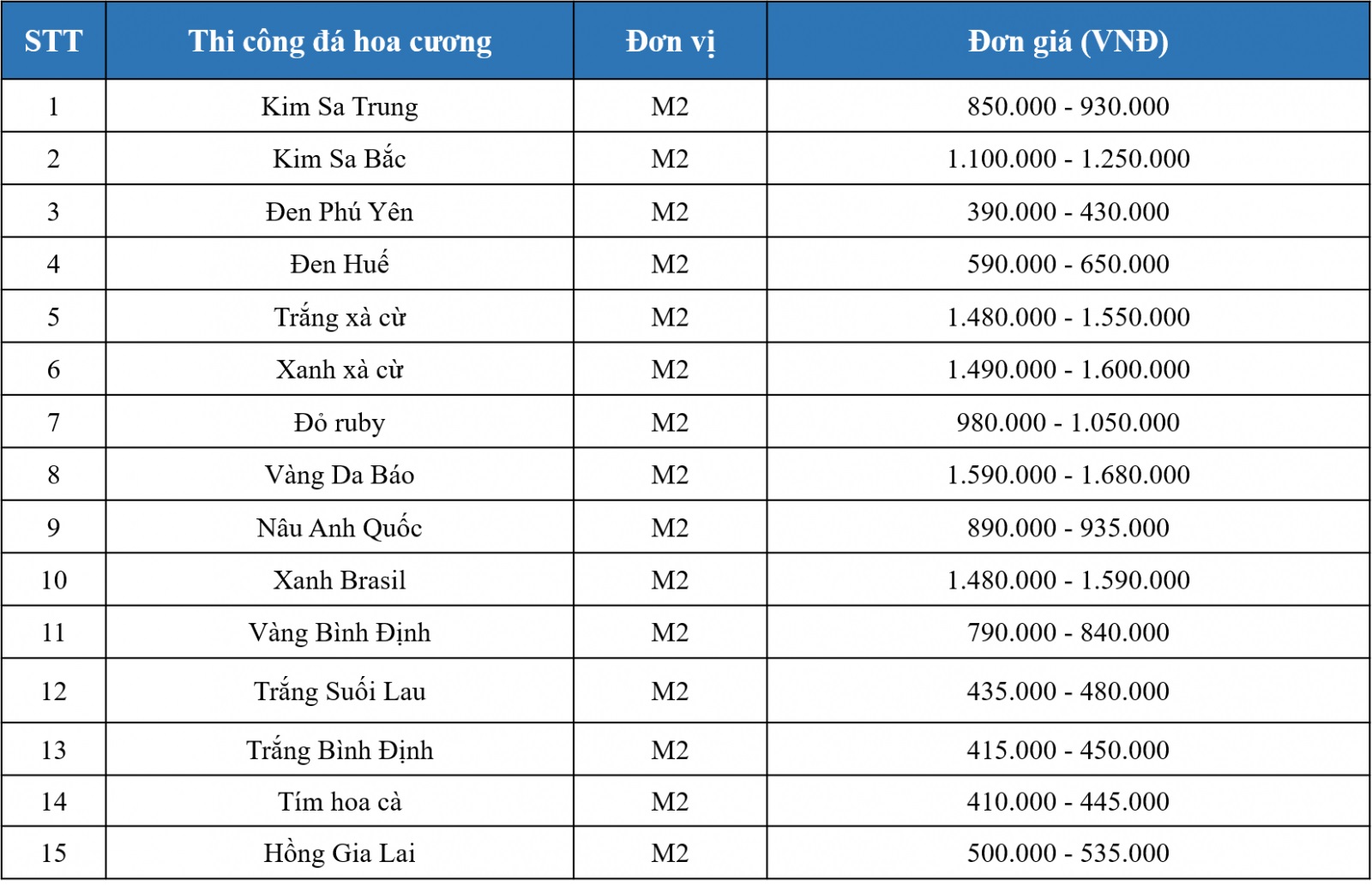 báo giá cải tạo sửa chữa nhà 2025