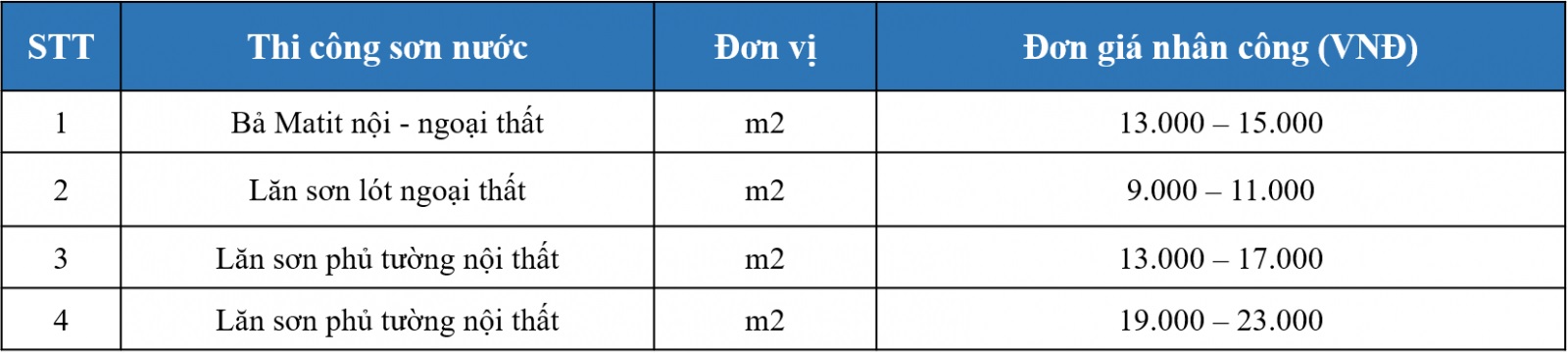 báo giá cải tạo sửa chữa nhà 2025