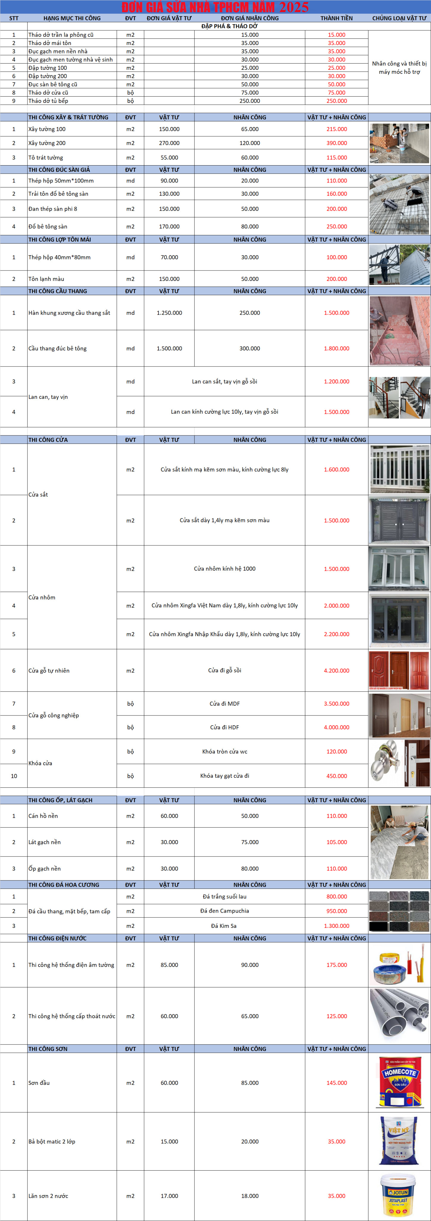 Sửa nhà hẻm nhỏ Q6