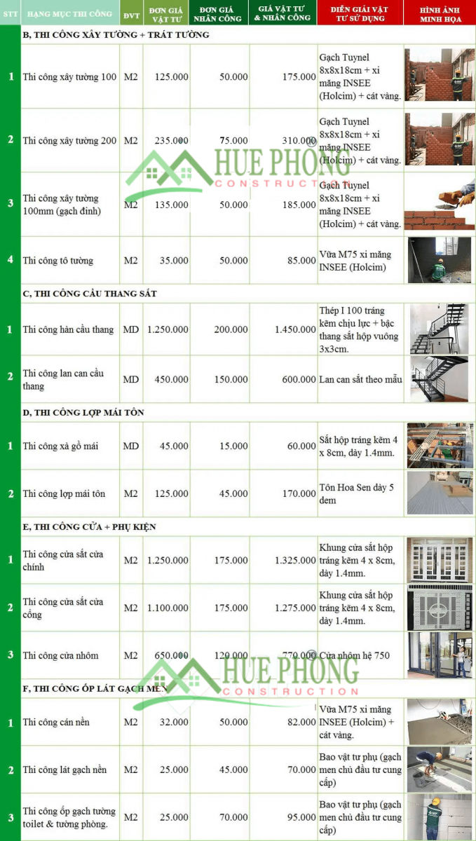 sửa nhà quận 10