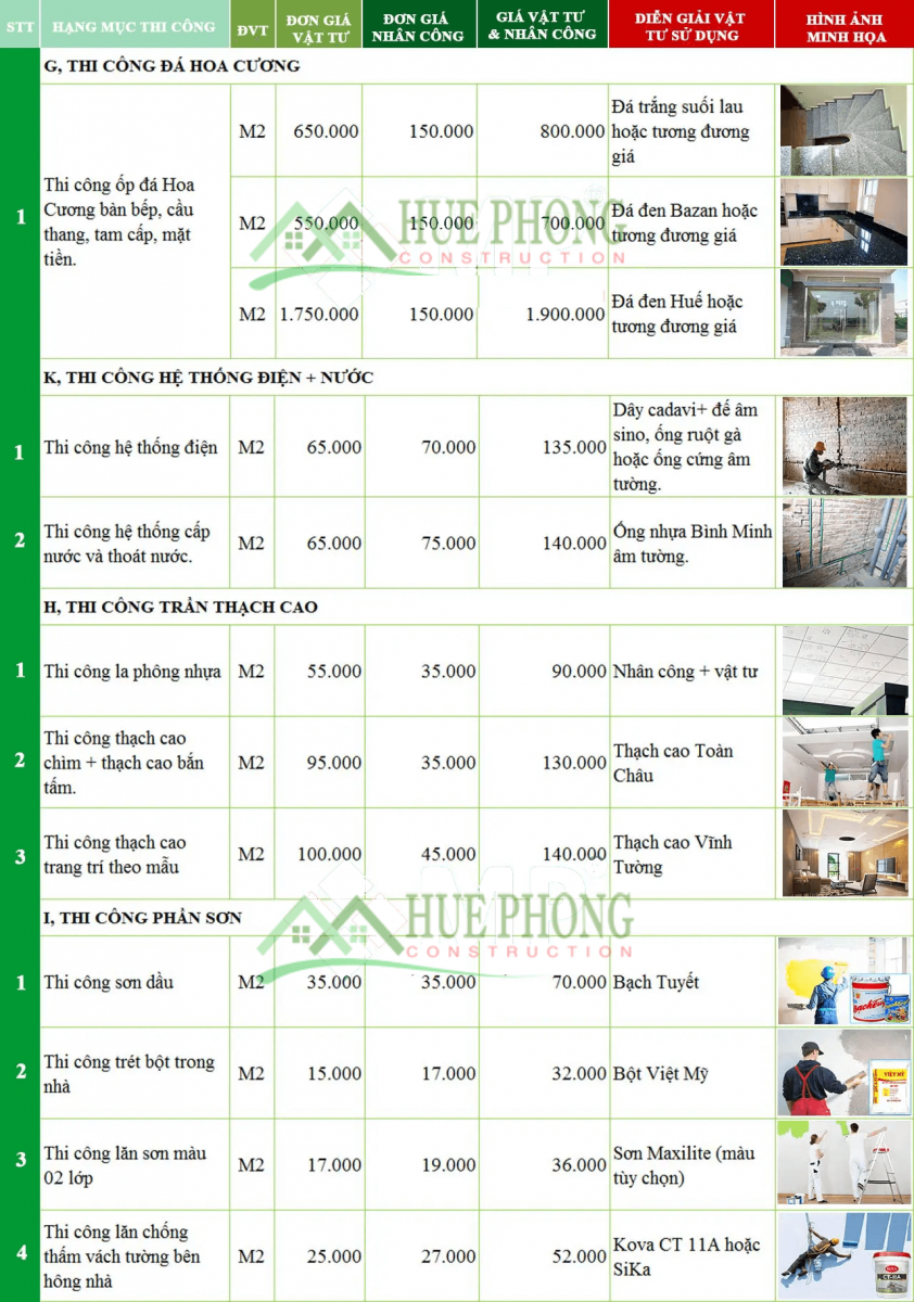 sửa nhà quận 10